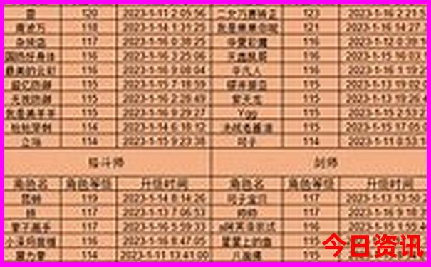 辽宁省两日游去哪里比较好玩